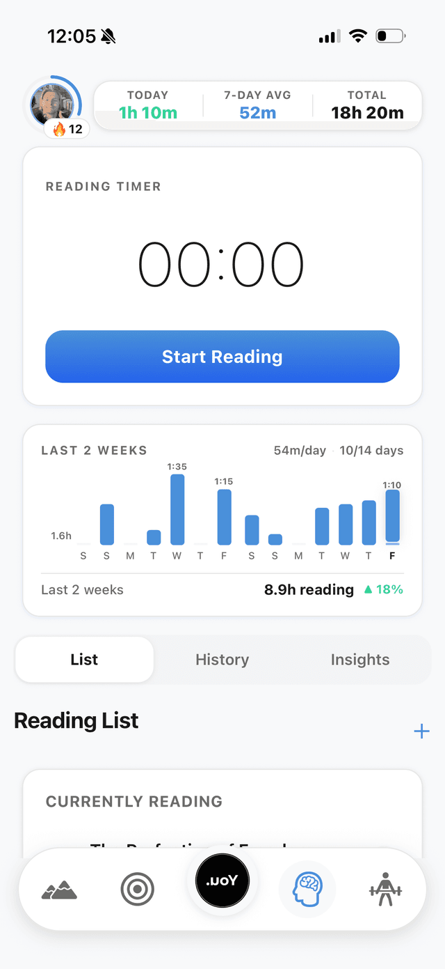 Reading timer with progress bar charts